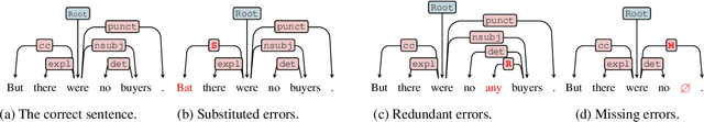 Figure 1 for SynGEC: Syntax-Enhanced Grammatical Error Correction with a Tailored GEC-Oriented Parser