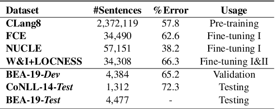 Figure 2 for SynGEC: Syntax-Enhanced Grammatical Error Correction with a Tailored GEC-Oriented Parser