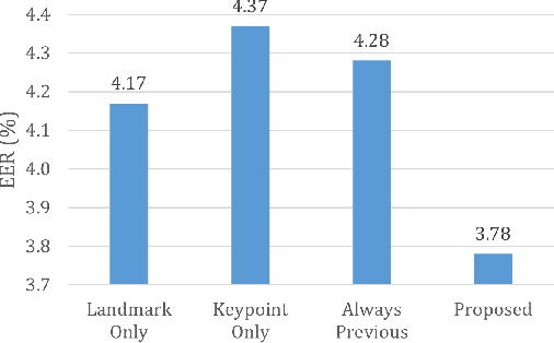 Figure 4 for Mask Attack Detection Using Vascular-weighted Motion-robust rPPG Signals