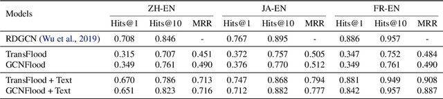 Figure 4 for What Makes Entities Similar? A Similarity Flooding Perspective for Multi-sourced Knowledge Graph Embeddings