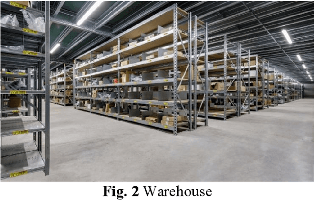 Figure 2 for Human Following Based on Visual Perception in the Context of Warehouse Logistics