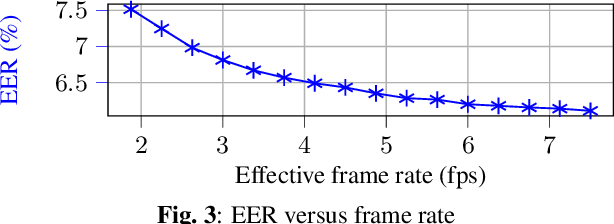 Figure 4 for A Real-Time Active Speaker Detection System Integrating an Audio-Visual Signal with a Spatial Querying Mechanism