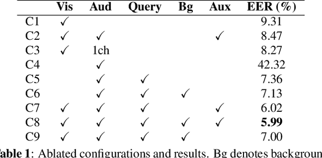 Figure 2 for A Real-Time Active Speaker Detection System Integrating an Audio-Visual Signal with a Spatial Querying Mechanism