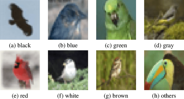 Figure 3 for On Human Visual Contrast Sensitivity and Machine Vision Robustness: A Comparative Study