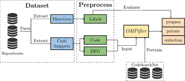 Figure 3 for Advising OpenMP Parallelization via a Graph-Based Approach with Transformers