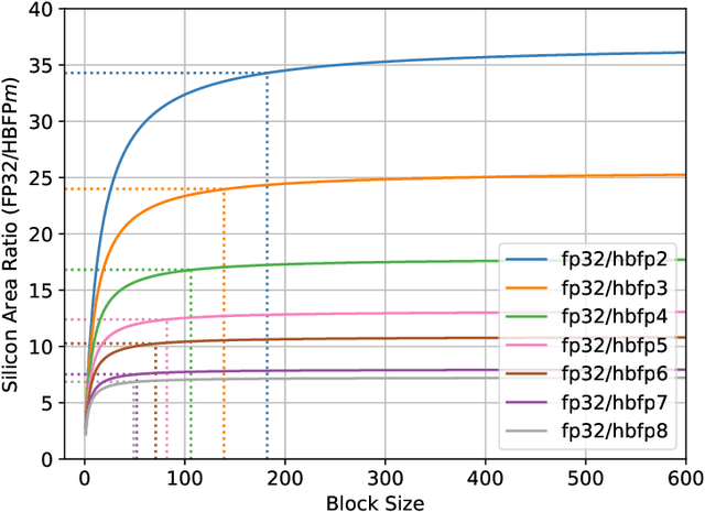 Figure 1 for Accuracy Boosters: Epoch-Driven Mixed-Mantissa Block Floating-Point for DNN Training