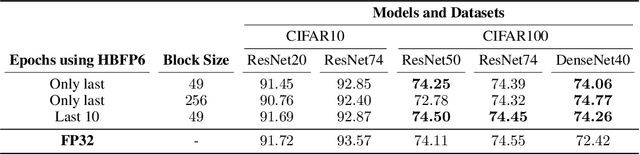 Figure 3 for Accuracy Boosters: Epoch-Driven Mixed-Mantissa Block Floating-Point for DNN Training