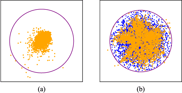 Figure 1 for Restricted Generative Projection for One-Class Classification and Anomaly Detection