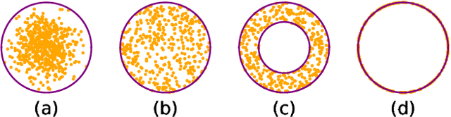 Figure 2 for Restricted Generative Projection for One-Class Classification and Anomaly Detection