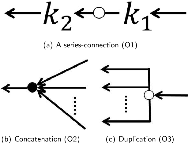 Figure 1 for Representation and decomposition of functions in DAG-DNNs and structural network pruning