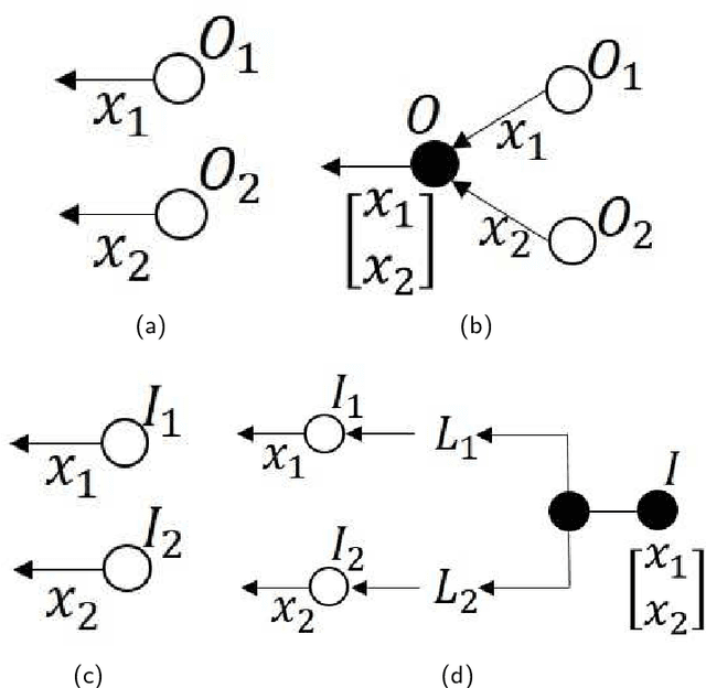 Figure 2 for Representation and decomposition of functions in DAG-DNNs and structural network pruning
