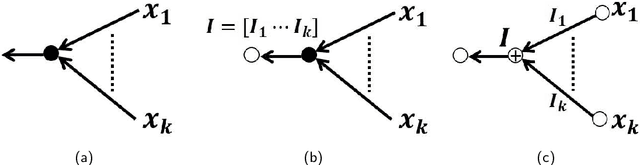 Figure 3 for Representation and decomposition of functions in DAG-DNNs and structural network pruning