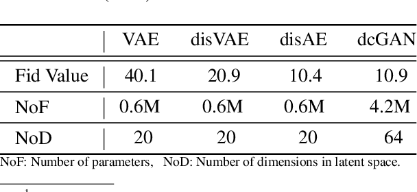 Figure 2 for Learning Distributions via Monte-Carlo Marginalization