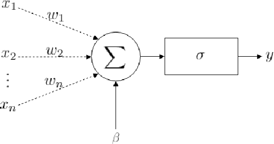 Figure 1 for An Analysis of Physics-Informed Neural Networks