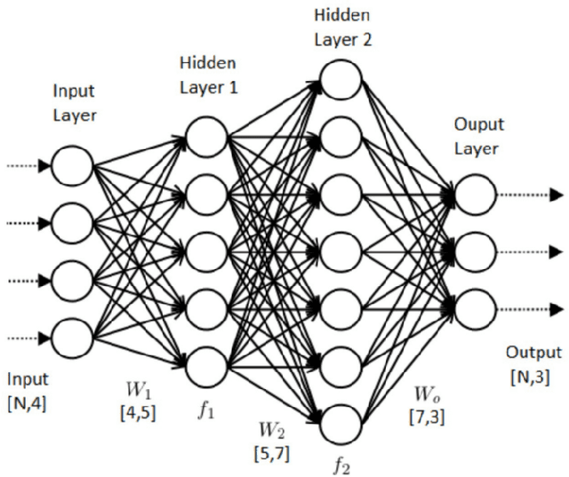Figure 2 for An Analysis of Physics-Informed Neural Networks