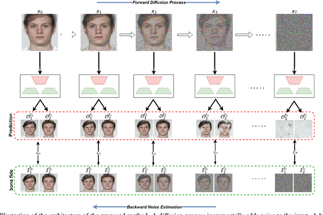 Figure 3 for SDeMorph: Towards Better Facial De-morphing from Single Morph