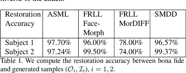 Figure 2 for SDeMorph: Towards Better Facial De-morphing from Single Morph
