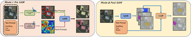 Figure 1 for Text2Seg: Remote Sensing Image Semantic Segmentation via Text-Guided Visual Foundation Models