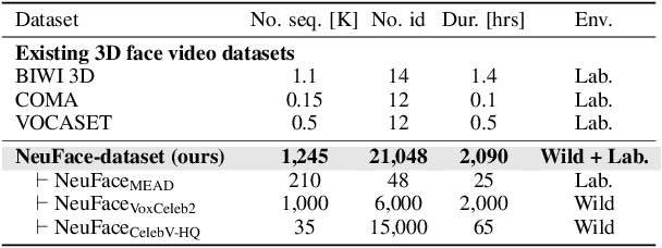 Figure 1 for A Large-Scale 3D Face Mesh Video Dataset via Neural Re-parameterized Optimization