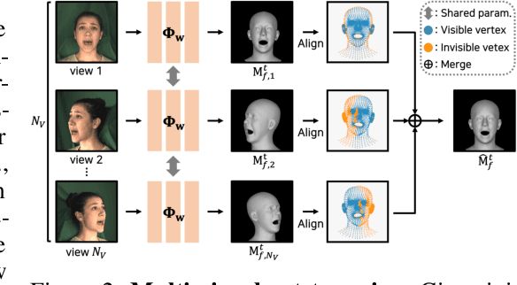 Figure 3 for A Large-Scale 3D Face Mesh Video Dataset via Neural Re-parameterized Optimization