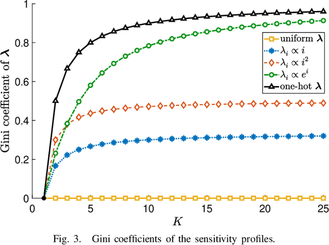 Figure 2 for Differential Privacy with Higher Utility through Non-identical Additive Noise