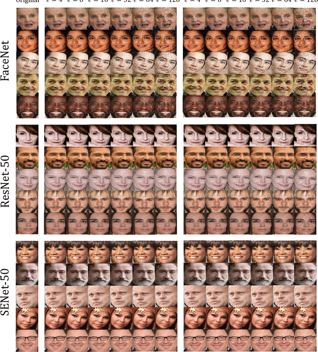 Figure 3 for Toward Face Biometric De-identification using Adversarial Examples