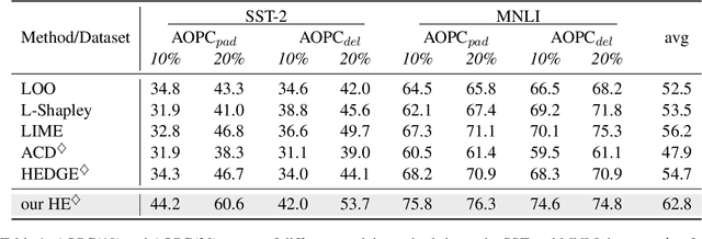 Figure 2 for Generating Hierarchical Explanations on Text Classification Without Connecting Rules