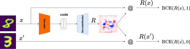 Figure 1 for Implicit Mixture of Interpretable Experts for Global and Local Interpretability