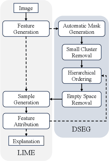 Figure 3 for DSEG-LIME - Improving Image Explanation by Hierarchical Data-Driven Segmentation