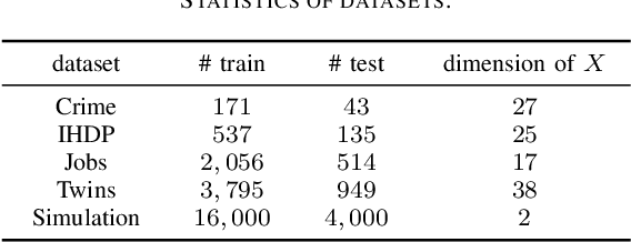 Figure 4 for Pareto-Optimal Estimation and Policy Learning on Short-term and Long-term Treatment Effects