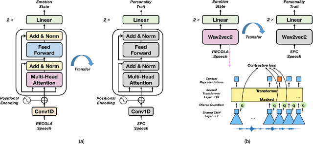 Figure 1 for Transfer Learning for Personality Perception via Speech Emotion Recognition