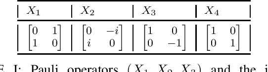 Figure 4 for Unrolling SVT to obtain computationally efficient SVT for n-qubit quantum state tomography