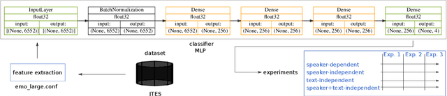 Figure 1 for Effect of different splitting criteria on the performance of speech emotion recognition