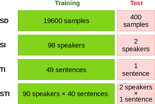 Figure 2 for Effect of different splitting criteria on the performance of speech emotion recognition