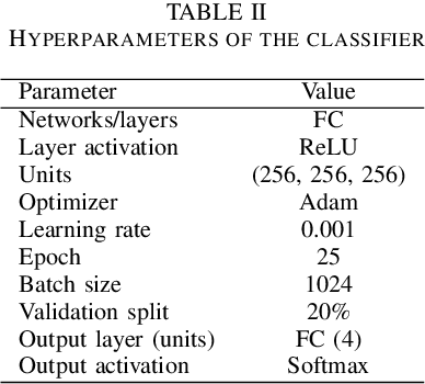 Figure 4 for Effect of different splitting criteria on the performance of speech emotion recognition