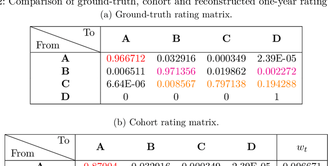 Figure 3 for Rating Triggers for Collateral-Inclusive XVA via Machine Learning and SDEs on Lie Groups
