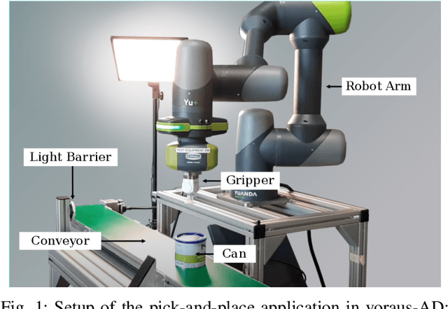 Figure 1 for The voraus-AD Dataset for Anomaly Detection in Robot Applications