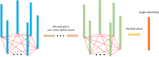 Figure 2 for The Graph feature fusion technique for speaker recognition based on wav2vec2.0 framework