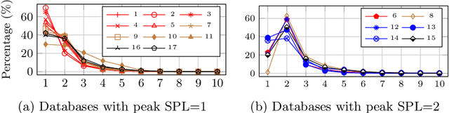 Figure 4 for SE#PCFG: Semantically Enhanced PCFG for Password Analysis and Cracking