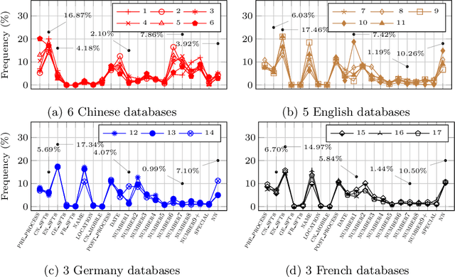 Figure 2 for SE#PCFG: Semantically Enhanced PCFG for Password Analysis and Cracking