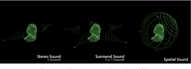 Figure 1 for Spatial Audio and Individualized HRTFs using a Convolutional Neural Network (CNN)