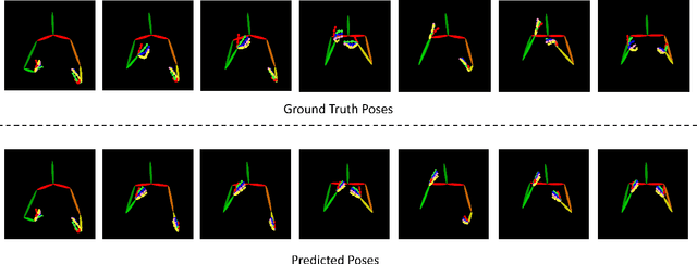 Figure 4 for SignNet: Single Channel Sign Generation using Metric Embedded Learning