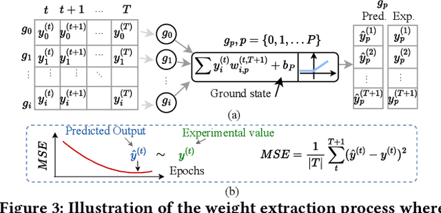 Figure 4 for Wet TinyML: Chemical Neural Network Using Gene Regulation and Cell Plasticity