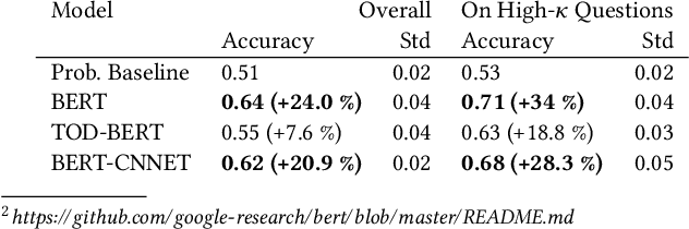 Figure 2 for Contextual Response Interpretation for Automated Structured Interviews: A Case Study in Market Research