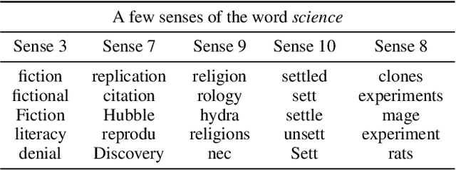 Figure 2 for Backpack Language Models