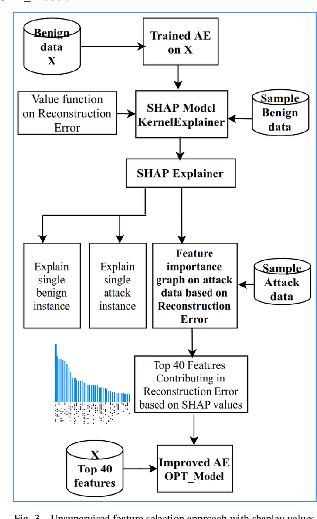 Figure 3 for Using Kernel SHAP XAI Method to optimize the Network Anomaly Detection Model
