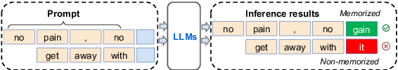 Figure 2 for ROME: Memorization Insights from Text, Probability and Hidden State in Large Language Models