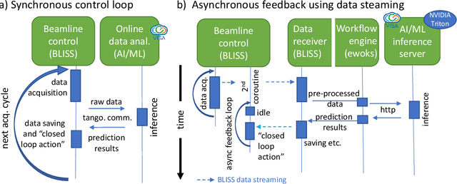 Figure 2 for Closing the loop: Autonomous experiments enabled by machine-learning-based online data analysis in synchrotron beamline environments