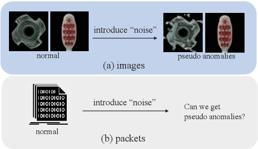 Figure 1 for Semi-Supervised Learning for Anomaly Traffic Detection via Bidirectional Normalizing Flows