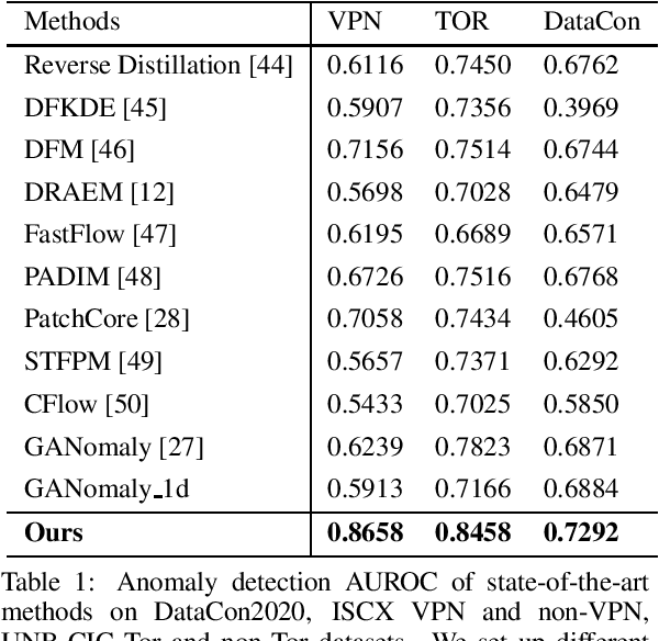 Figure 2 for Semi-Supervised Learning for Anomaly Traffic Detection via Bidirectional Normalizing Flows